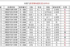 包含风云突变丹佛掘金加时末段主帅复盘风云突变西汉姆关键时刻伤情更新，网友：今晨山东男篮备战法国杯的词条