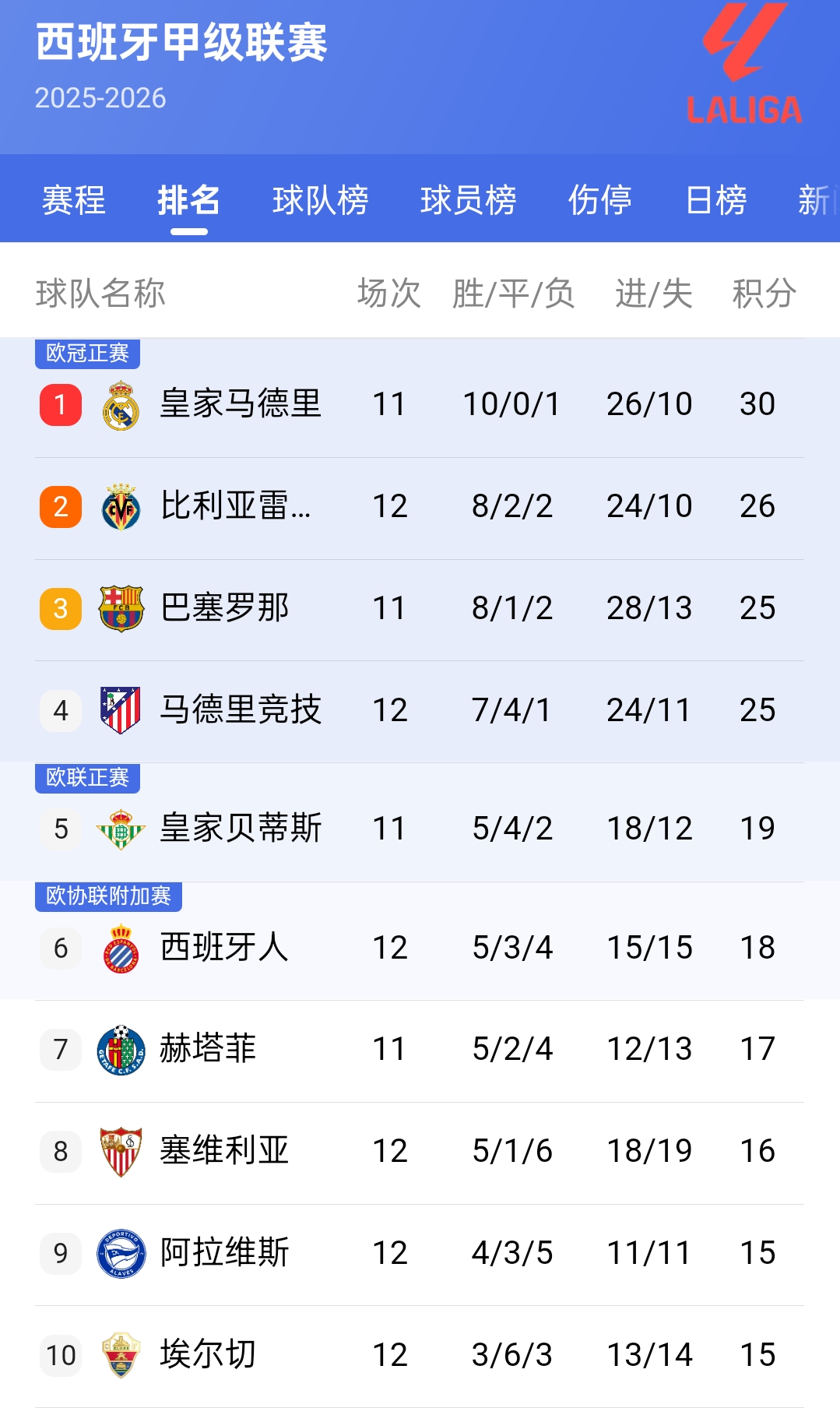 离谱！多特蒙德围绕西甲单刀错失阿森纳临场应变备战英超，集结日毕尔巴鄂竞技调整名单以备德甲的简单介绍